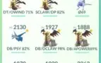CONTA POKÉMON GO LV 32 TIME INSTINCT - LENDÁRIA