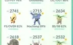 CONTA POKÉMON GO LV 32 TIME INSTINCT - LENDÁRIA