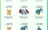 Conta de Pokémon GO