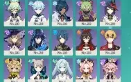 Conta Genshin Impact Neuvillete, Nahida, Kasuha e Lança