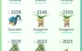 Conta de Pokémon GO