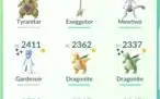 Conta De Pokémon GO. Inclui: Nível 27, Pokémons raros/l