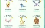 Conta De Pokémon GO. Inclui: Nível 27, Pokémons raros/l