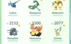 Conta De Pokémon GO. Inclui: Nível 27, Pokémons raros/l