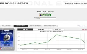 Iracing Account / Conta Iracing