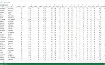 La Liga - planilha com todos os jogos desde 1993.