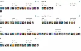 Conta Rei 14 | 19 Carta Full | 1400 gemas