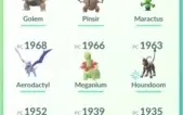 Conta Pokémon Go