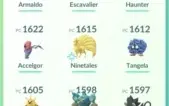 Conta Pokémon Go