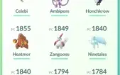 Conta Pokémon Go