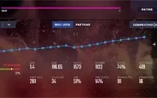 Boost de Level GC/Faceit e Rank MM