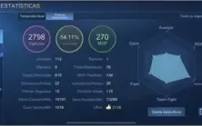 Conta Elo MÍTICO - 120 Skins e maioria emblemas no máximo