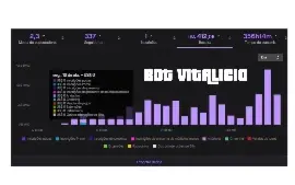 ot De Ad Da Twitch Primium (Dou Assistência)
