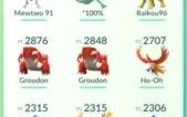 Pokemon Go lvl 38