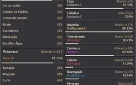 668 de GS Ninja com 2676 Pts. de Habilidade