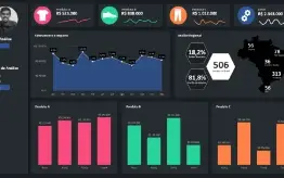 Dashboards de Excel Kit 01 - Completos Envio Imediato