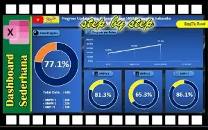 Dashboards de Excel Kit 01 - Completos Envio Imediato