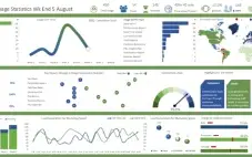 Dashboards de Excel Kit 01 - Completos Envio Imediato