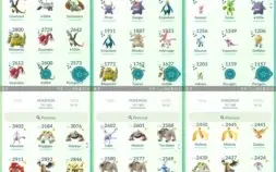 CONTA DE POKÉMON GO