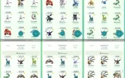 CONTA DE POKÉMON GO