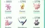Conta Lvl 27 com pokemon sortudo podendo vir shiny