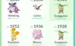 Conta Lvl 27 com pokemon sortudo podendo vir shiny