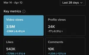 Conta TikTok +100K Seguidores