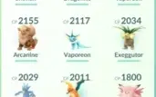 Conta Pokemon GO