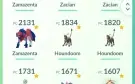 Conta Pokémon Go