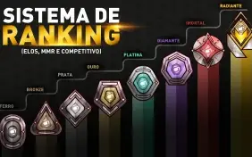 EloJob VALORANT | Do Ferro ao Radiante |BR/EN