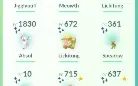Conta Pokemon Go Com 99 Shundos, Nível 48, Muito Forte