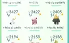 Conta Pokemon Go Com 99 Shundos, Nível 48, Muito Forte