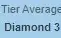 CONTA PLAT 1 MMR D3 46 CHAMPS 14 SKINS