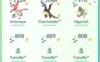 Conta pokemon go lvl 35