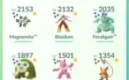 Conta pokemon go lvl 35
