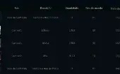 League Of Legends Conta Diamante/Diamond 4