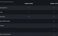 Conta Cod / Warzone / Call of Duty MW3: Edição Cofre