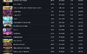 Conta POE 2 Liberator of wraeclast + Steam com muitos jogos