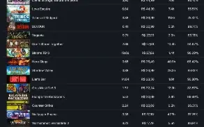 Conta POE 2 Liberator of wraeclast + Steam com muitos jogos