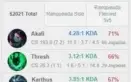 Conta Mestre 66% winrate
