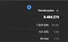 Canal Youtube Monetizado 265k Pode solicitar placa.