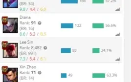 Conta Lol Mestre (solo/duo)