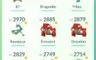 Conta Pokemon  Go