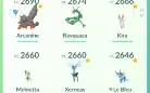 Conta Pokemon  Go