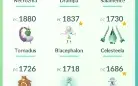 Conta Pokemon  Go