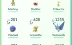 Conta Level 31 Pokemon GO