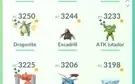 Conta Pokemon GO LvL 47 (Com XP para o 48)