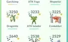Conta Pokemon GO LvL 47 (Com XP para o 48)