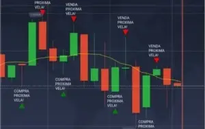 Novo Script Para iQ Option - Sem Gale - Novos Parâmetros