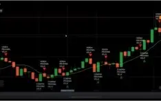 Novo Script Para iQ Option - Sem Gale - Novos Parâmetros